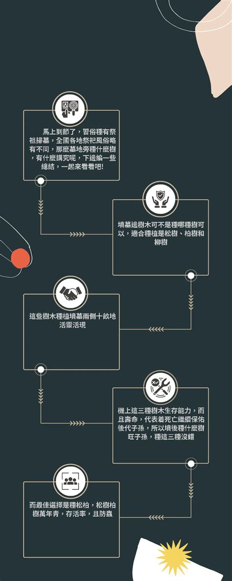 墓園植物|墓地旁一般種什麼植物比較好 